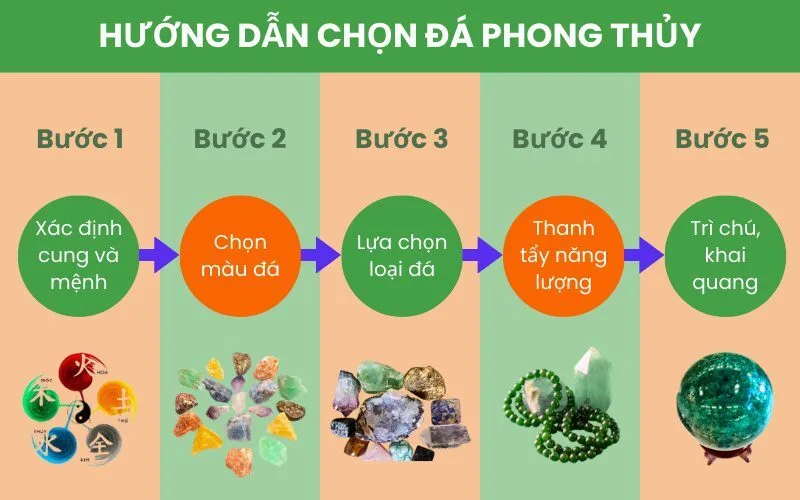 cac loai da phong thuy cong dung y nghia va cach su dung