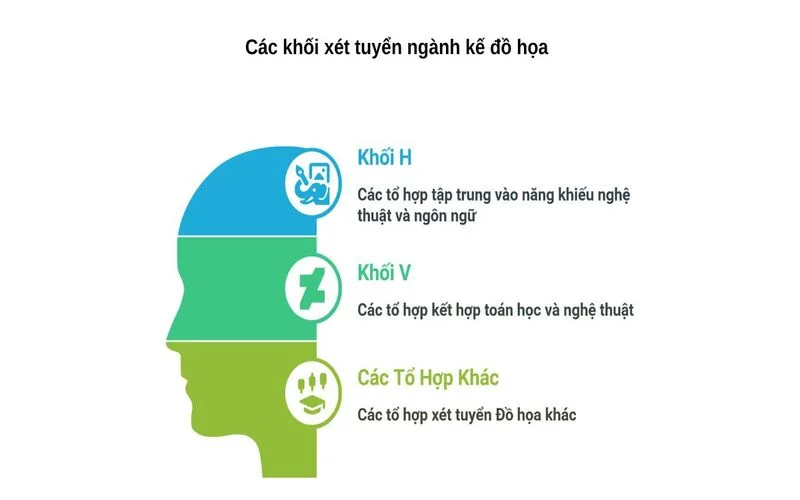 thiet ke do hoa la gi cong viec ky nang va co hoi nghe nghiep